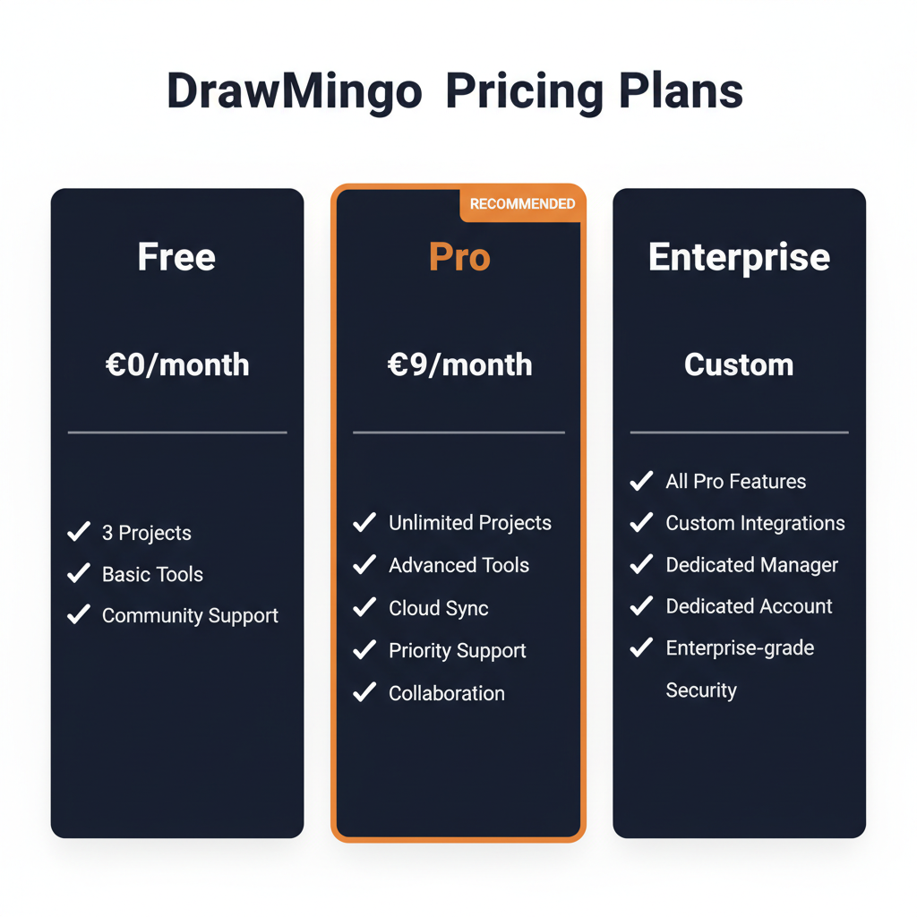 DrawMingo pricing comparison showing plan tiers and features
