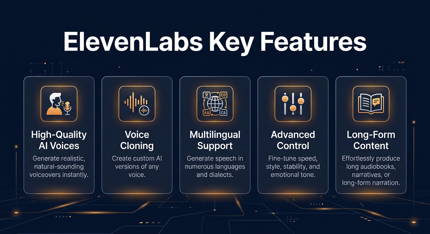 eleven labs key features infographic overview