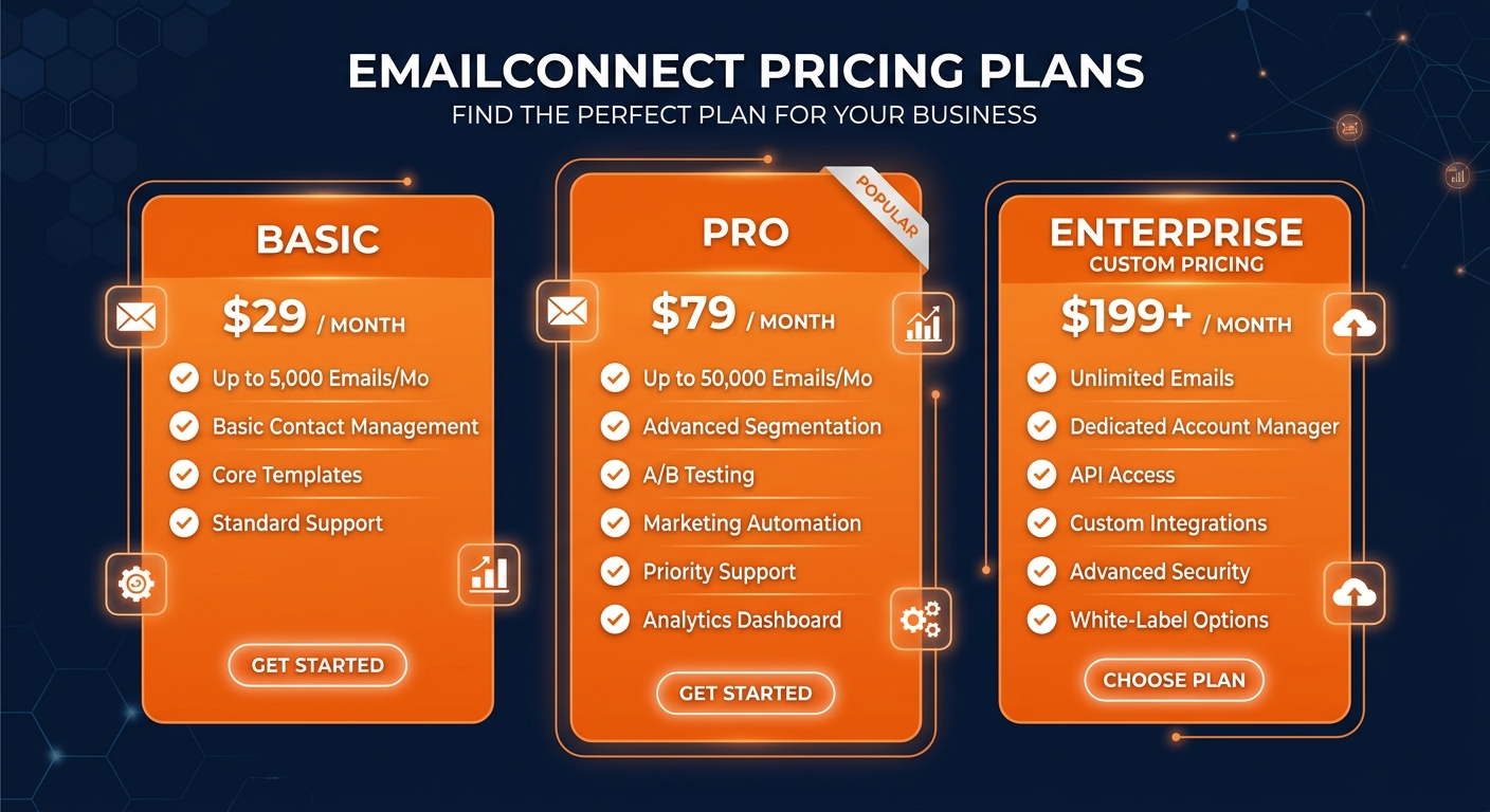 EmailConnect pricing comparison showing plan tiers and features