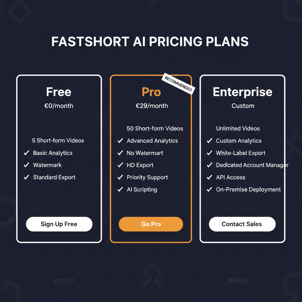 FastShort AI pricing comparison showing plan tiers and features