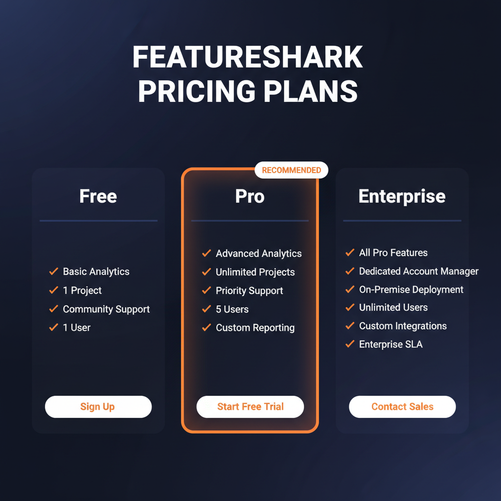FeatureShark pricing comparison showing plan tiers and features
