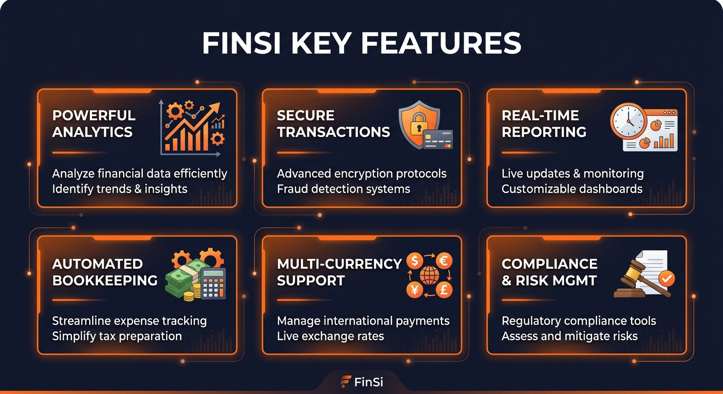 Finsi key features infographic showing main capabilities