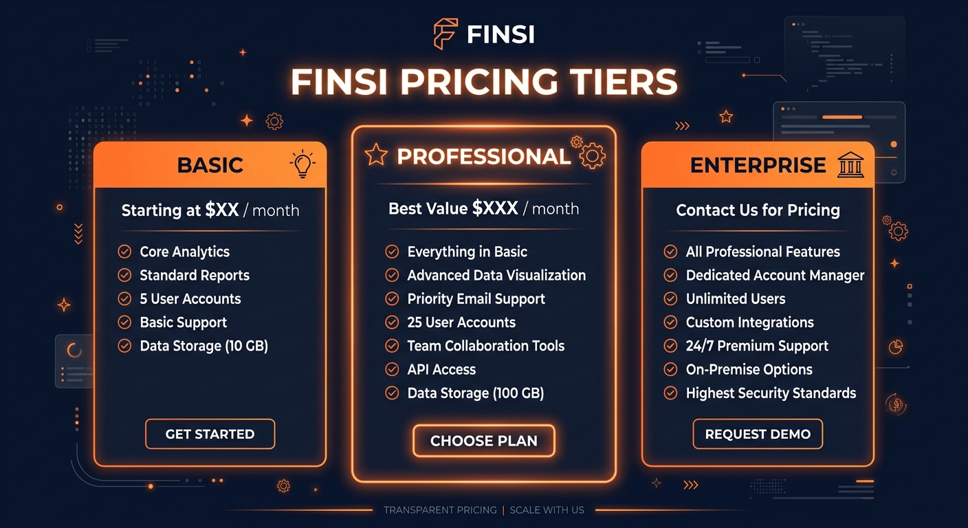 Finsi pricing comparison showing plan tiers and features
