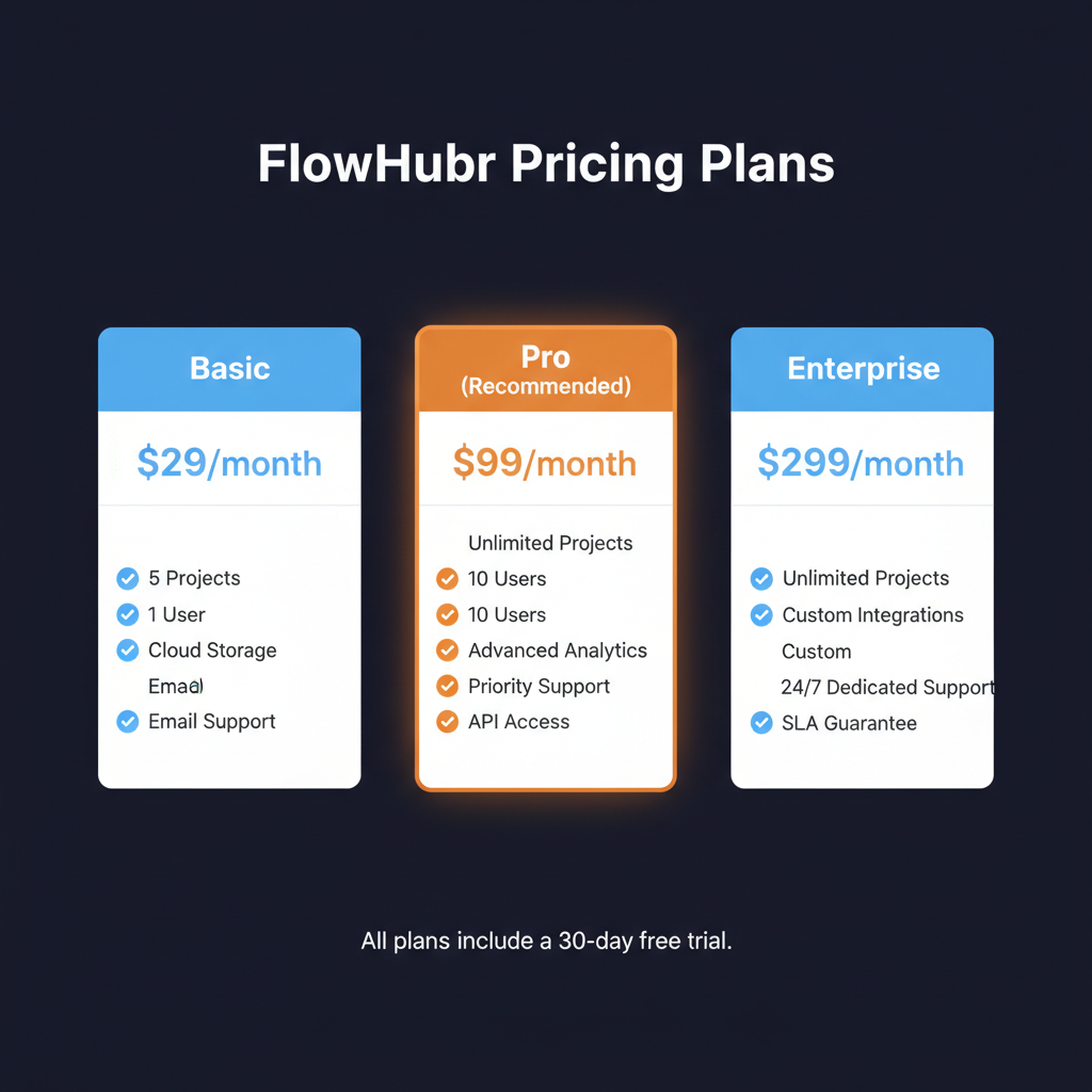 FlowHubr pricing comparison showing plan tiers and features