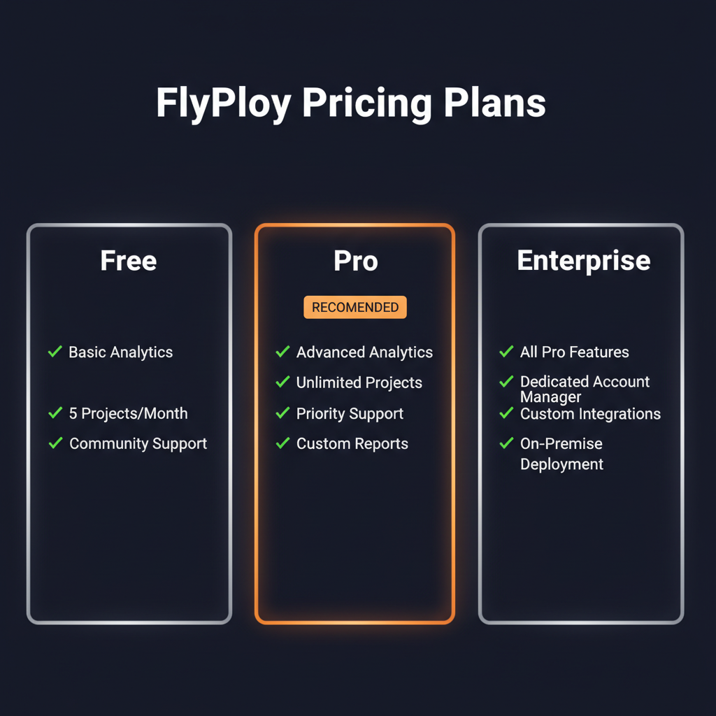 FlyPloy pricing comparison showing plan tiers and features