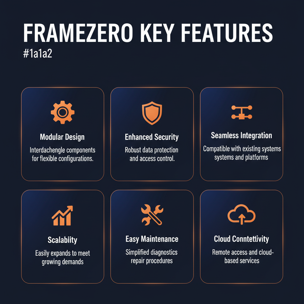 FrameZero key features infographic showing main capabilities