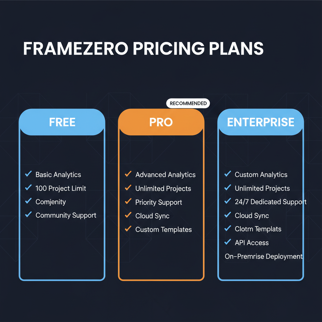 FrameZero pricing comparison showing plan tiers and features