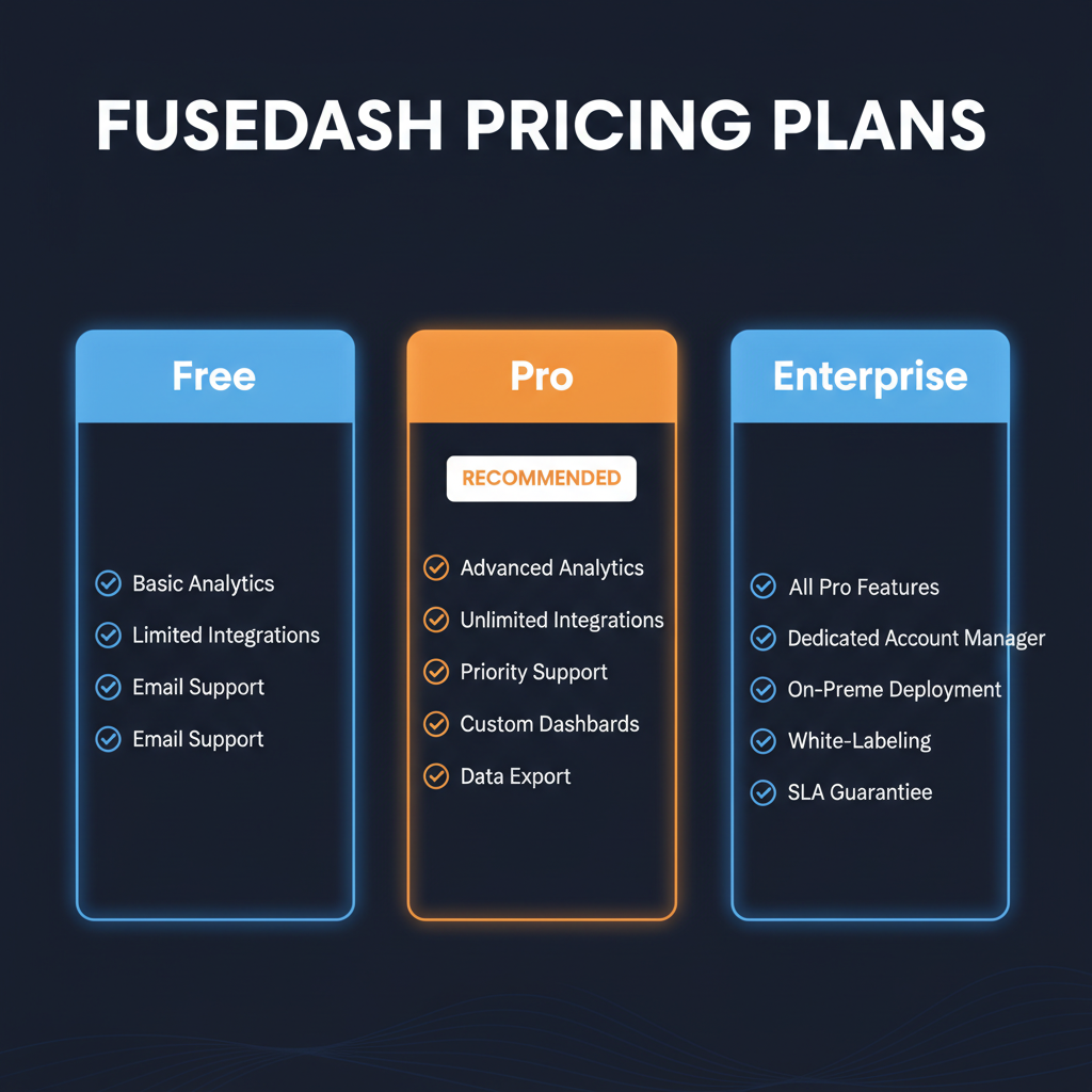 Fusedash pricing comparison showing plan tiers and features