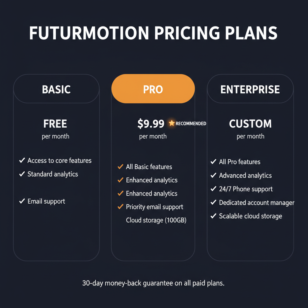 FuturMotion pricing comparison showing plan tiers and features