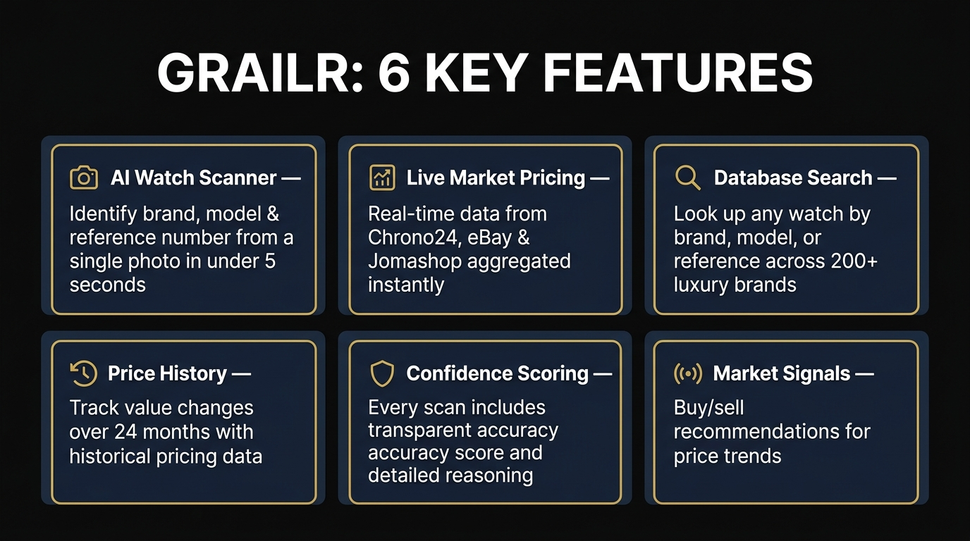 Grailr 6 key features infographic