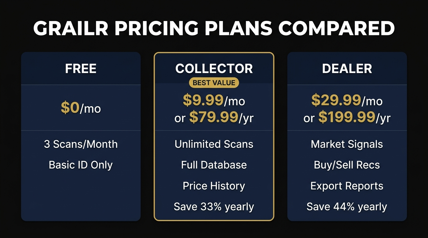 Grailr pricing plans compared — Free, Collector, and Dealer tiers