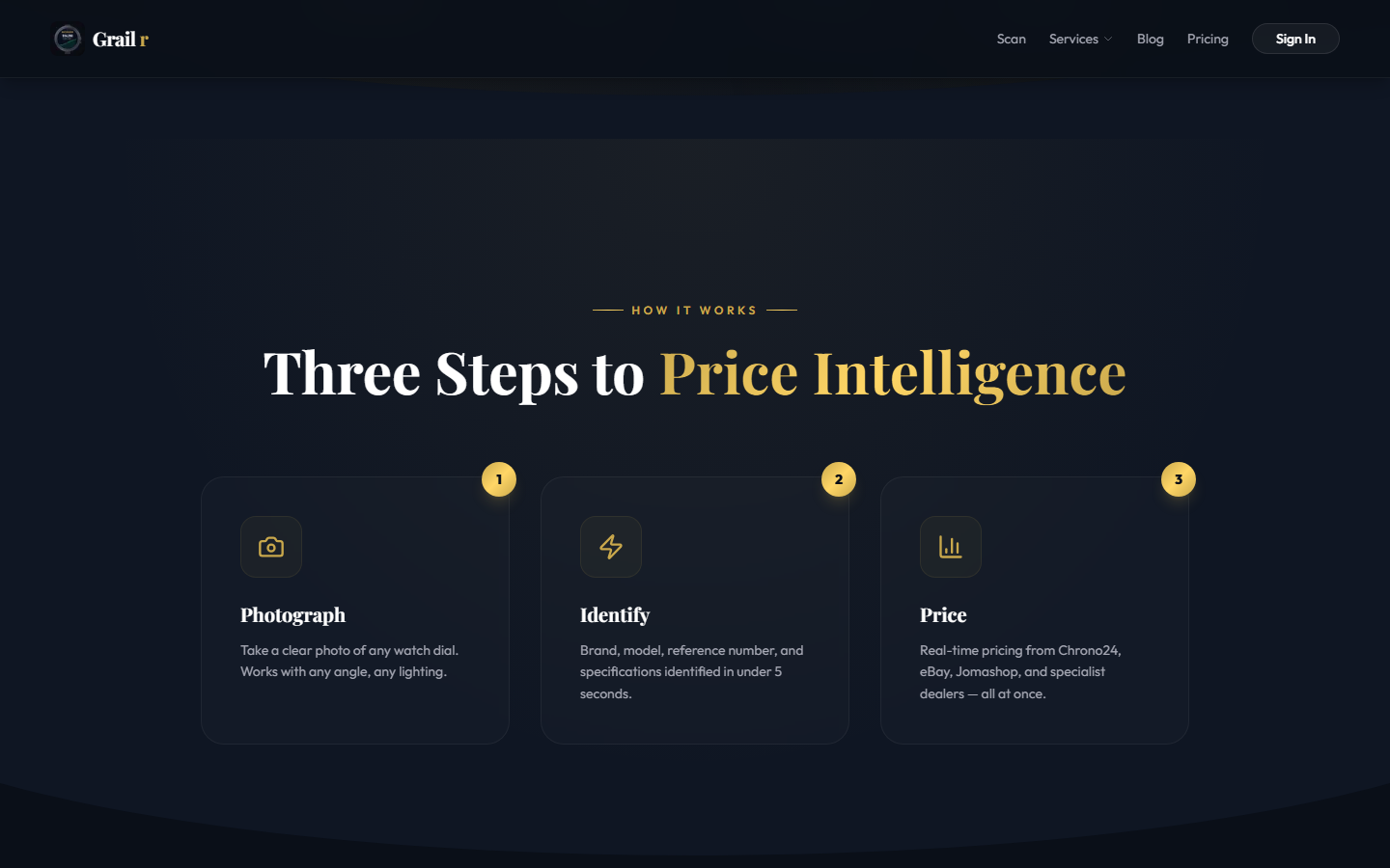 Grailr three-step process: Photograph, Identify, Price