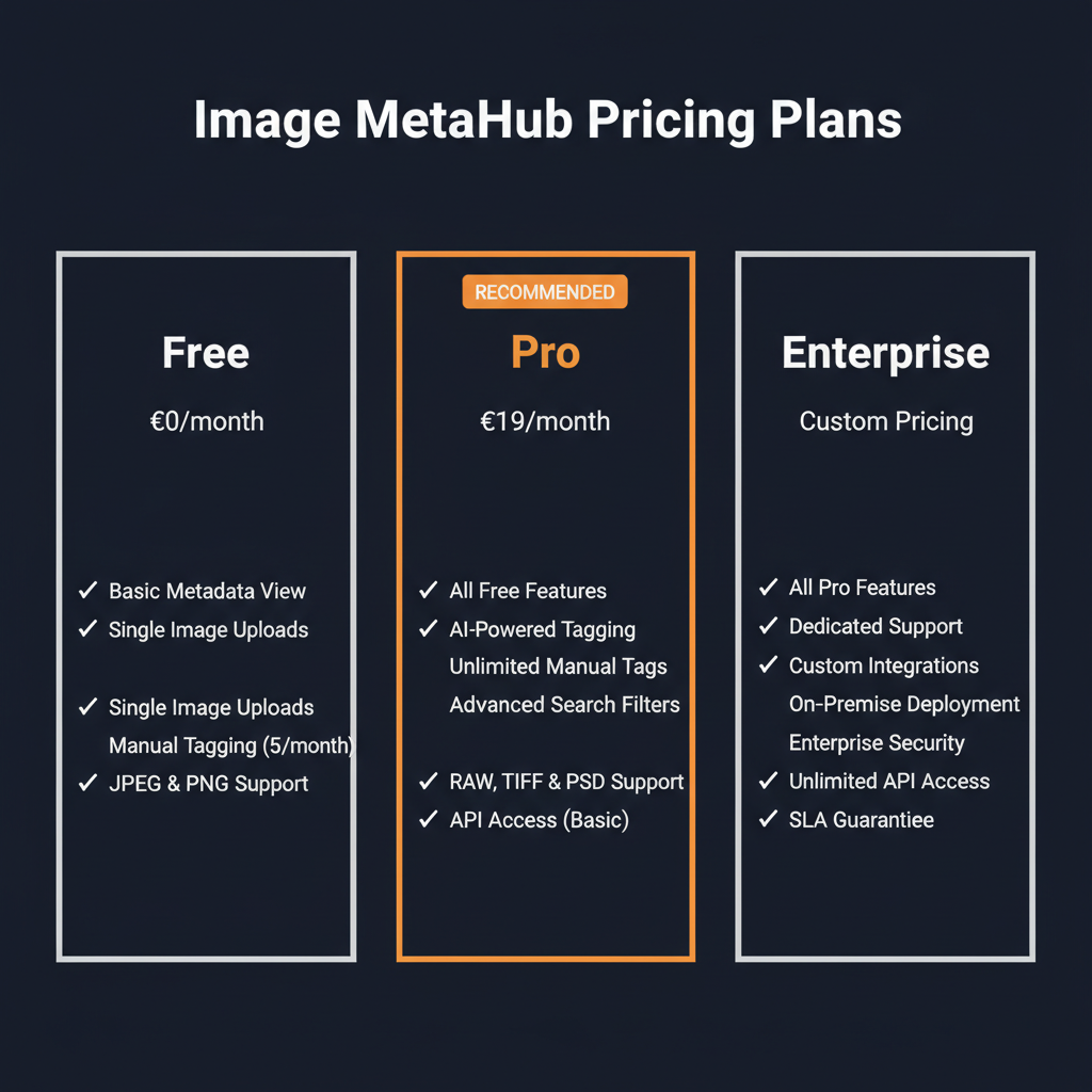 Image MetaHub pricing comparison showing plan tiers and features