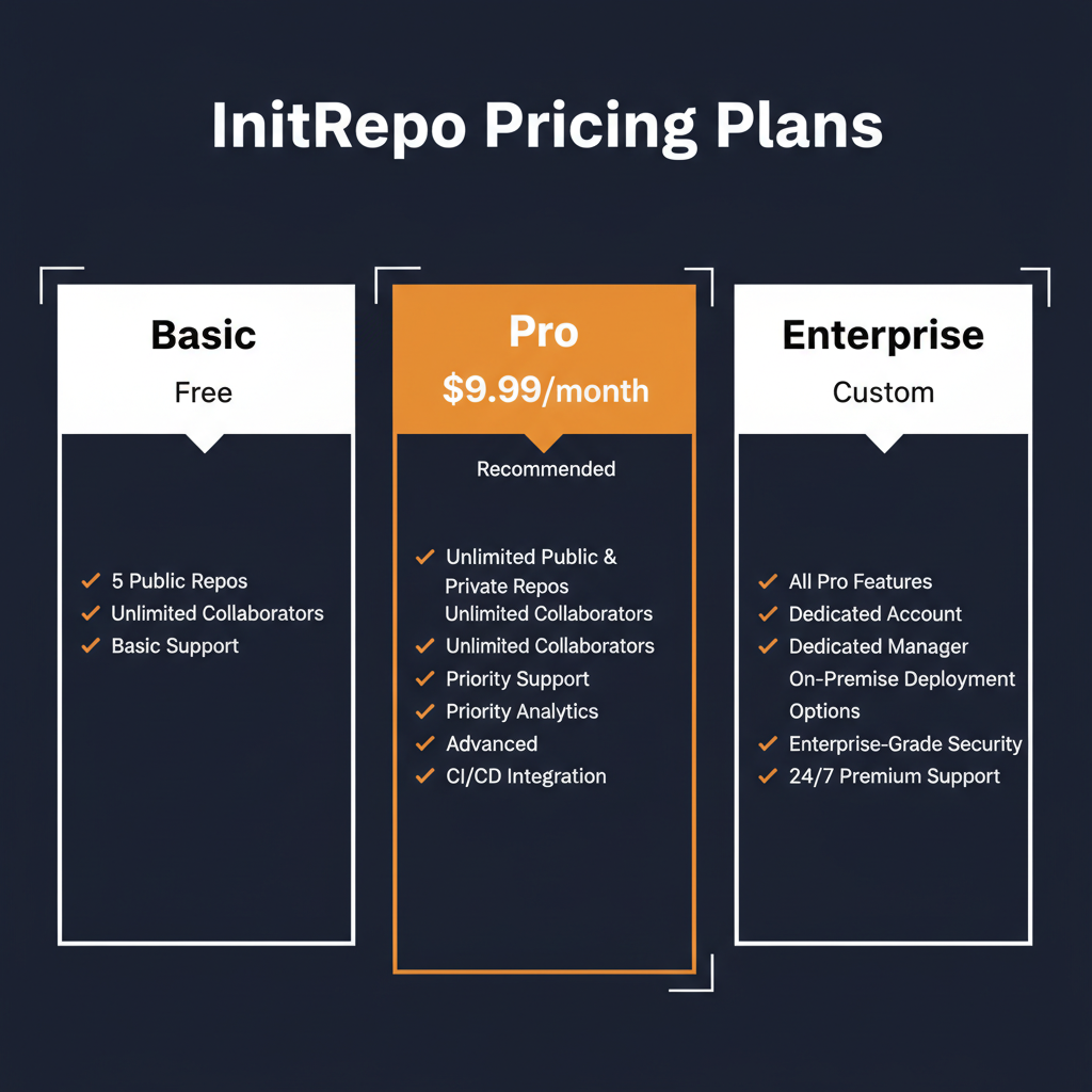 InitRepo pricing comparison showing plan tiers and features