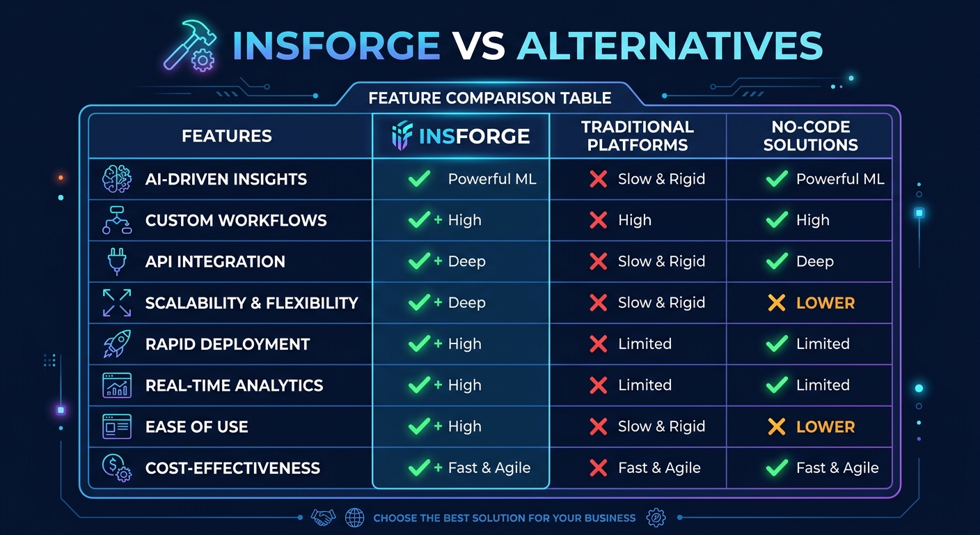 InsForge compared to alternatives