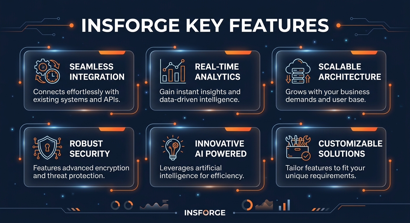 InsForge key features infographic showing main capabilities