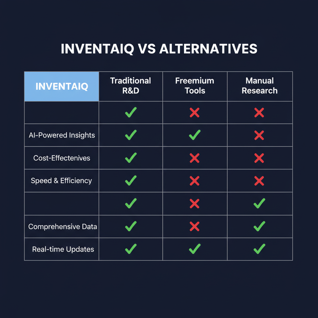 InventAIQ compared to alternatives