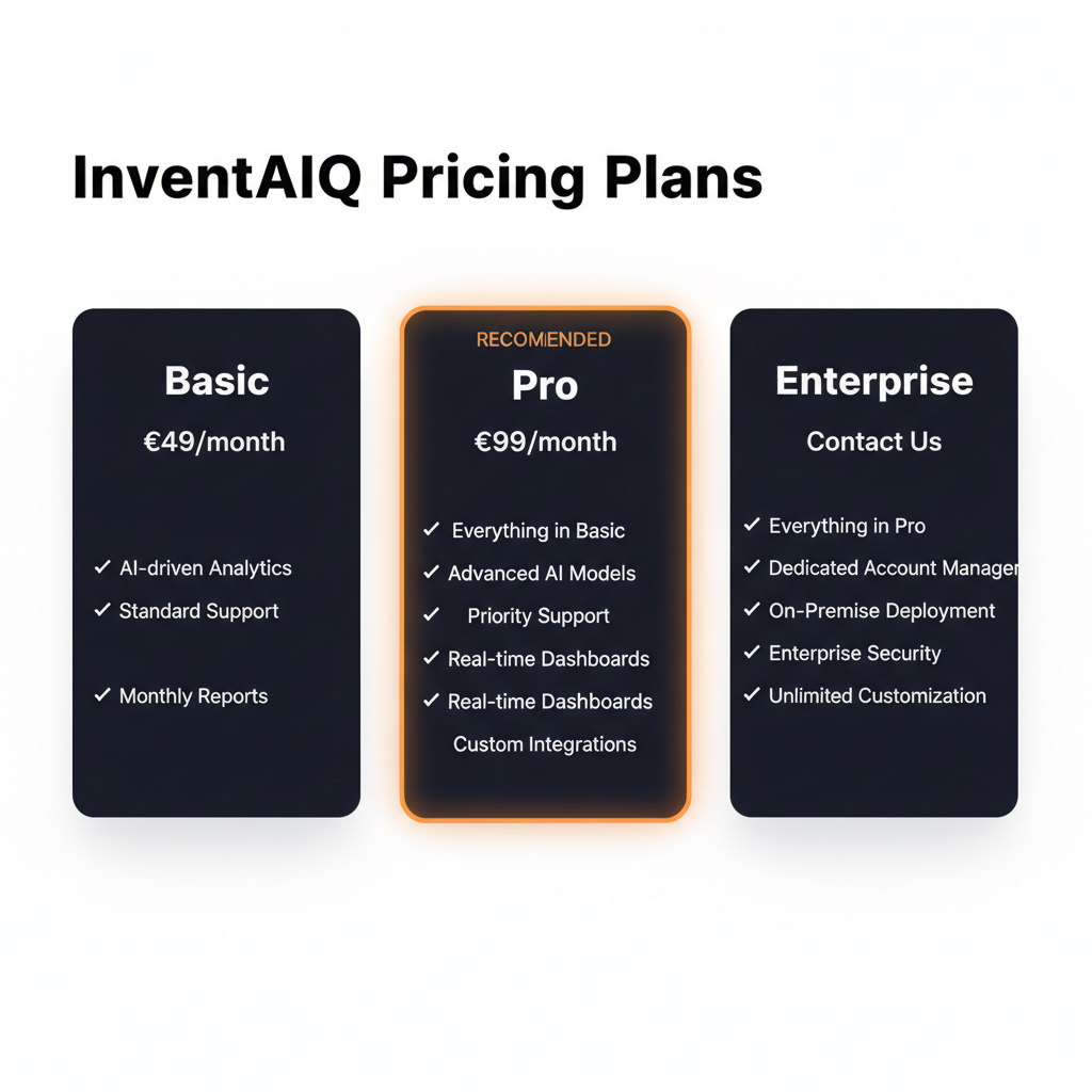 InventAIQ pricing comparison showing plan tiers and features