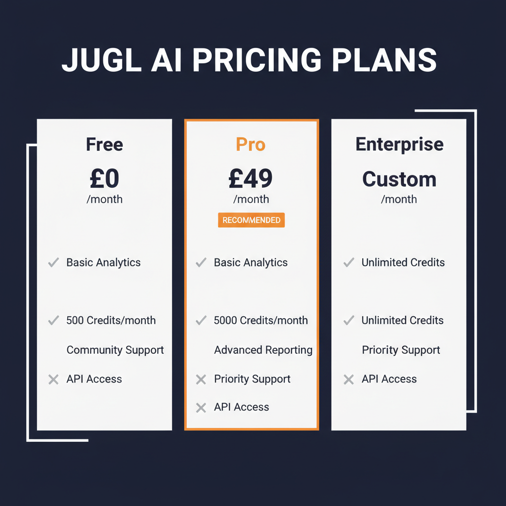 Jugl AI pricing comparison showing plan tiers and features