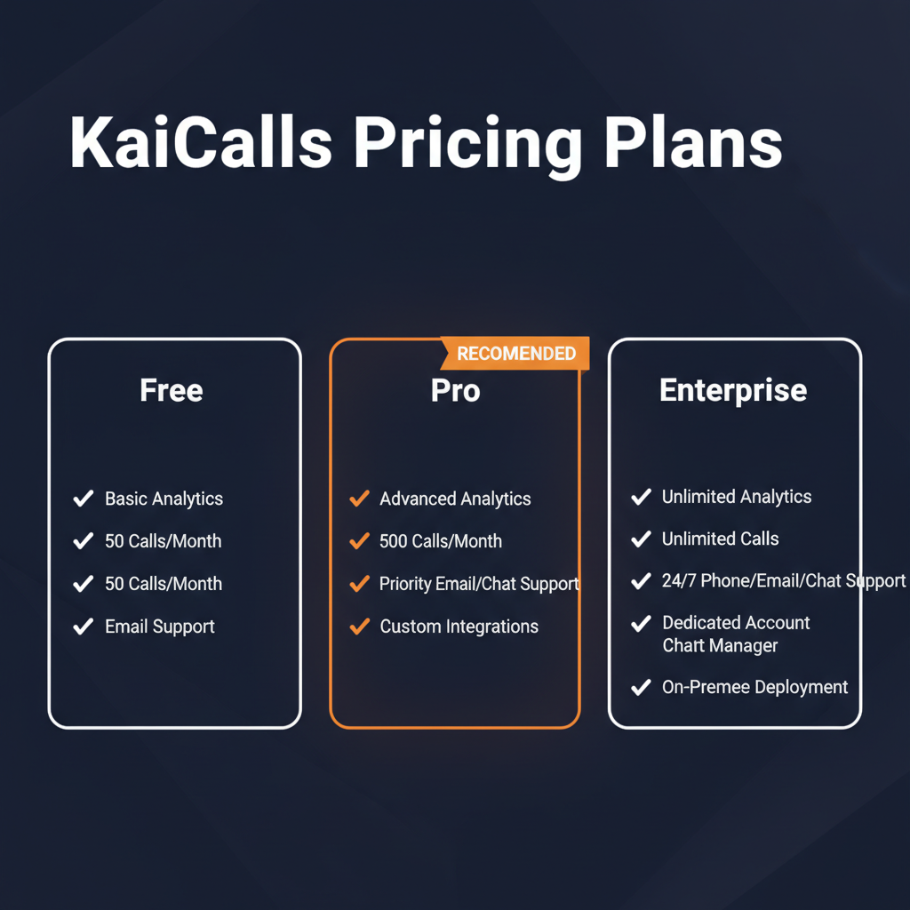 KaiCalls pricing comparison showing plan tiers and features