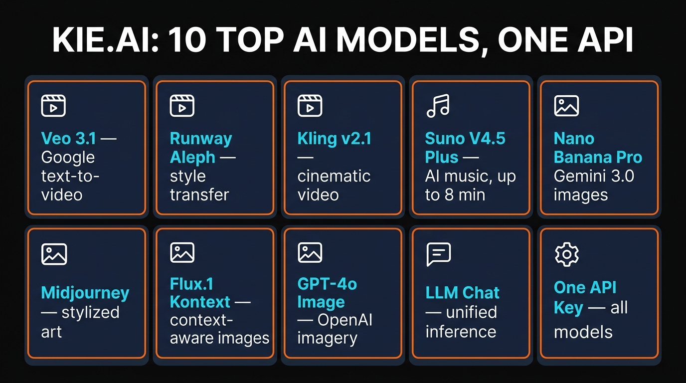 Kie.ai model catalogue — Veo, Suno, Midjourney, Flux, Nano Banana Pro, Runway, Kling, GPT-4o Image in one API