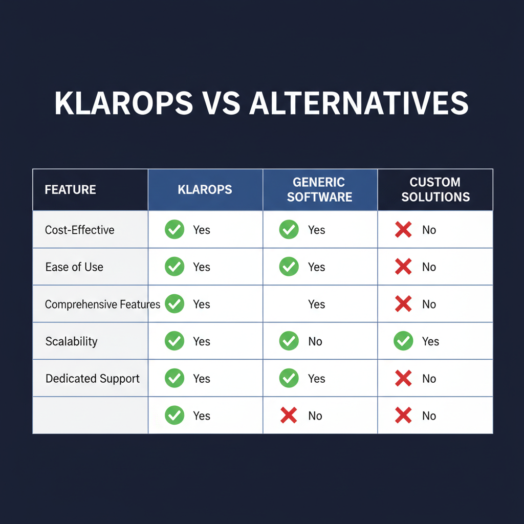 Klarops compared to alternatives