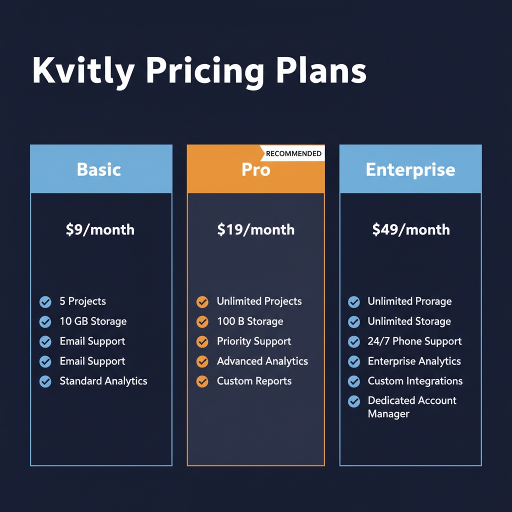 Kvitly pricing comparison showing plan tiers and features
