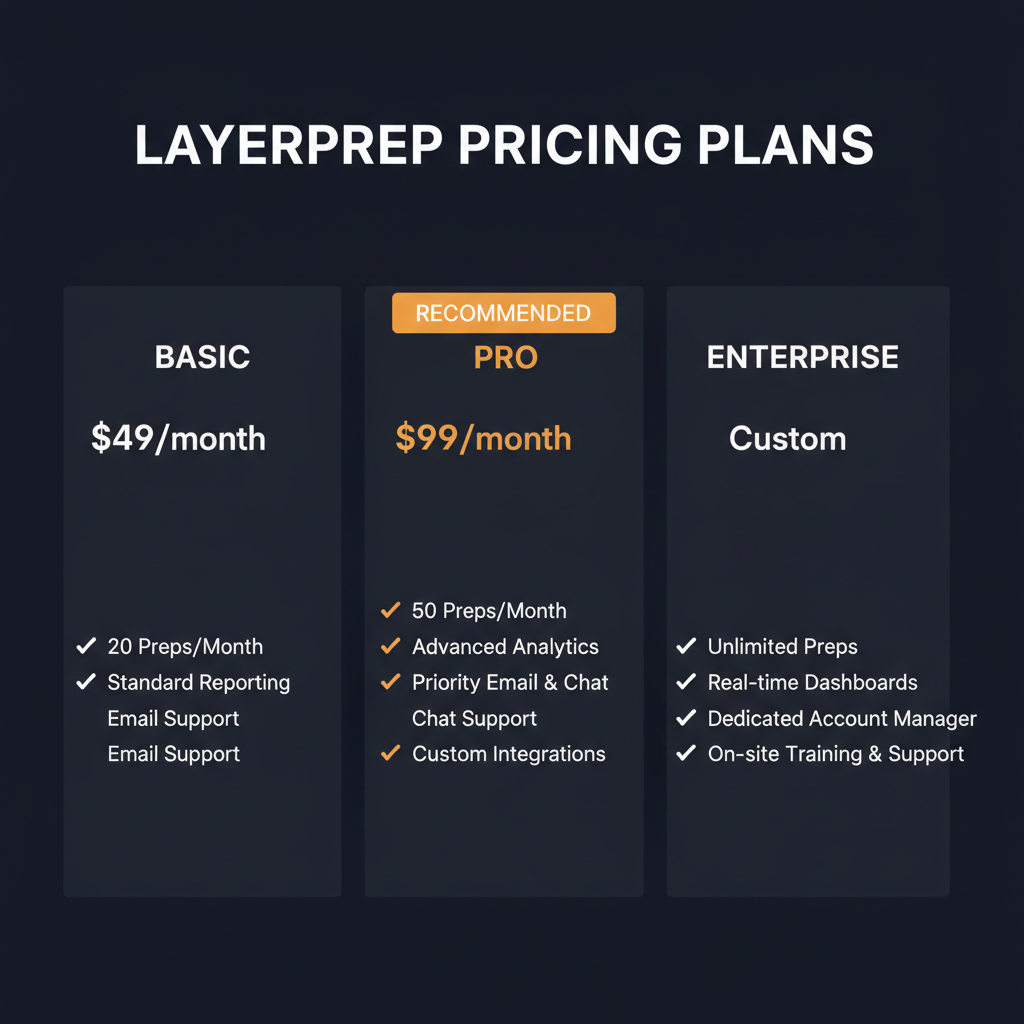 LayerPrep pricing comparison showing plan tiers and features