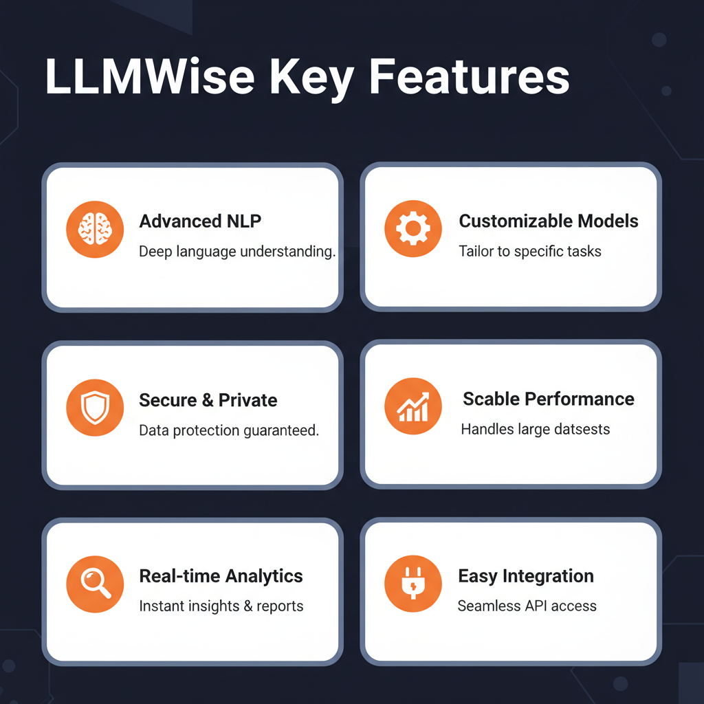 LLMWise key features infographic showing main capabilities