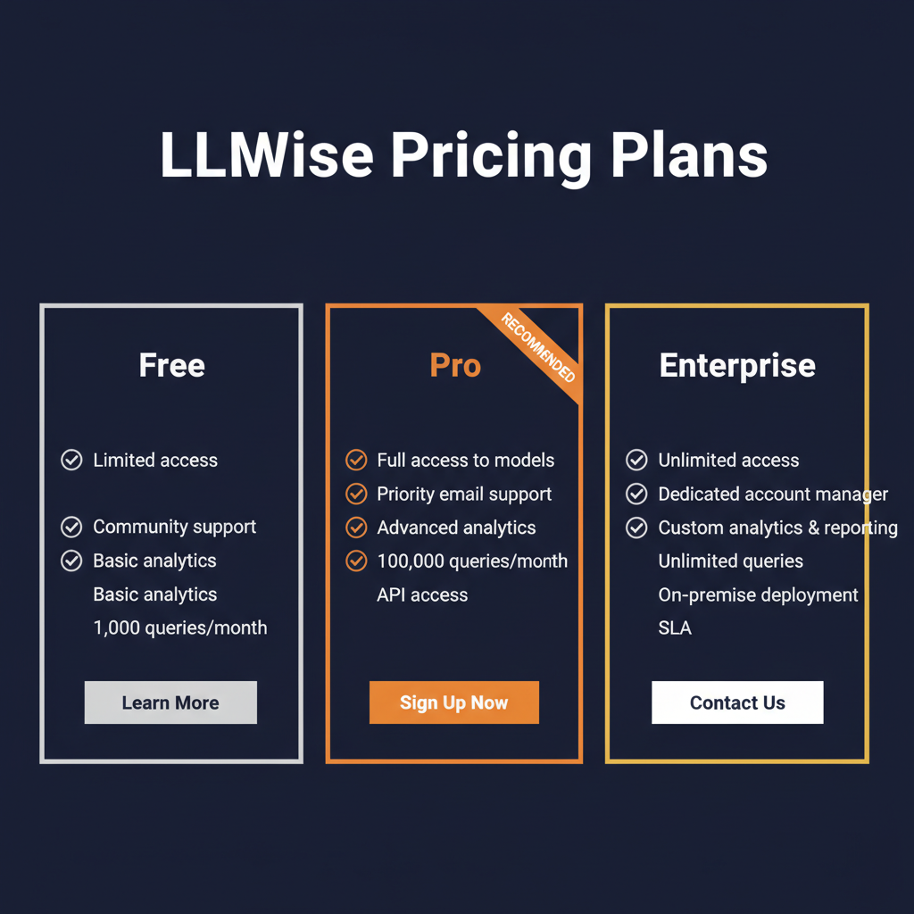 LLMWise pricing comparison showing plan tiers and features