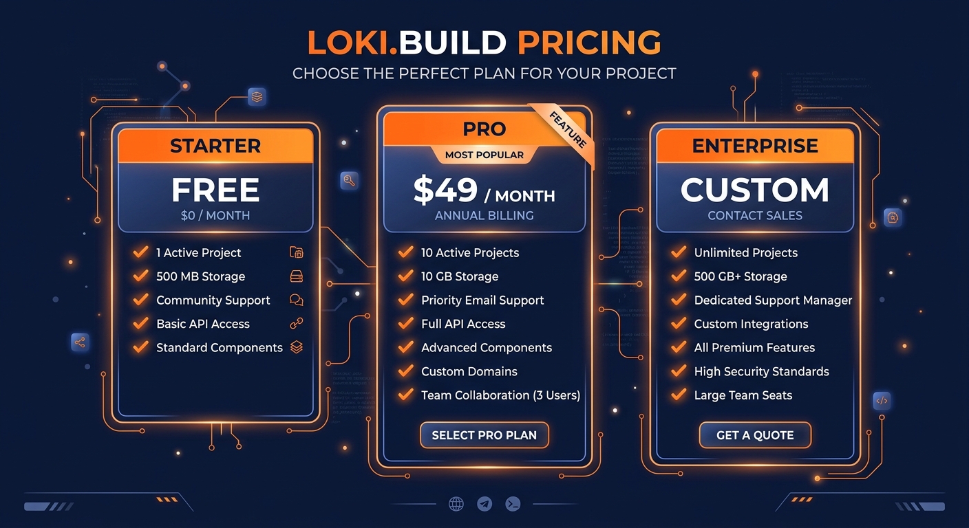 Loki.Build pricing comparison showing plan tiers and features