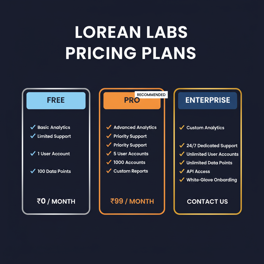 Lorean Labs pricing comparison showing plan tiers and features