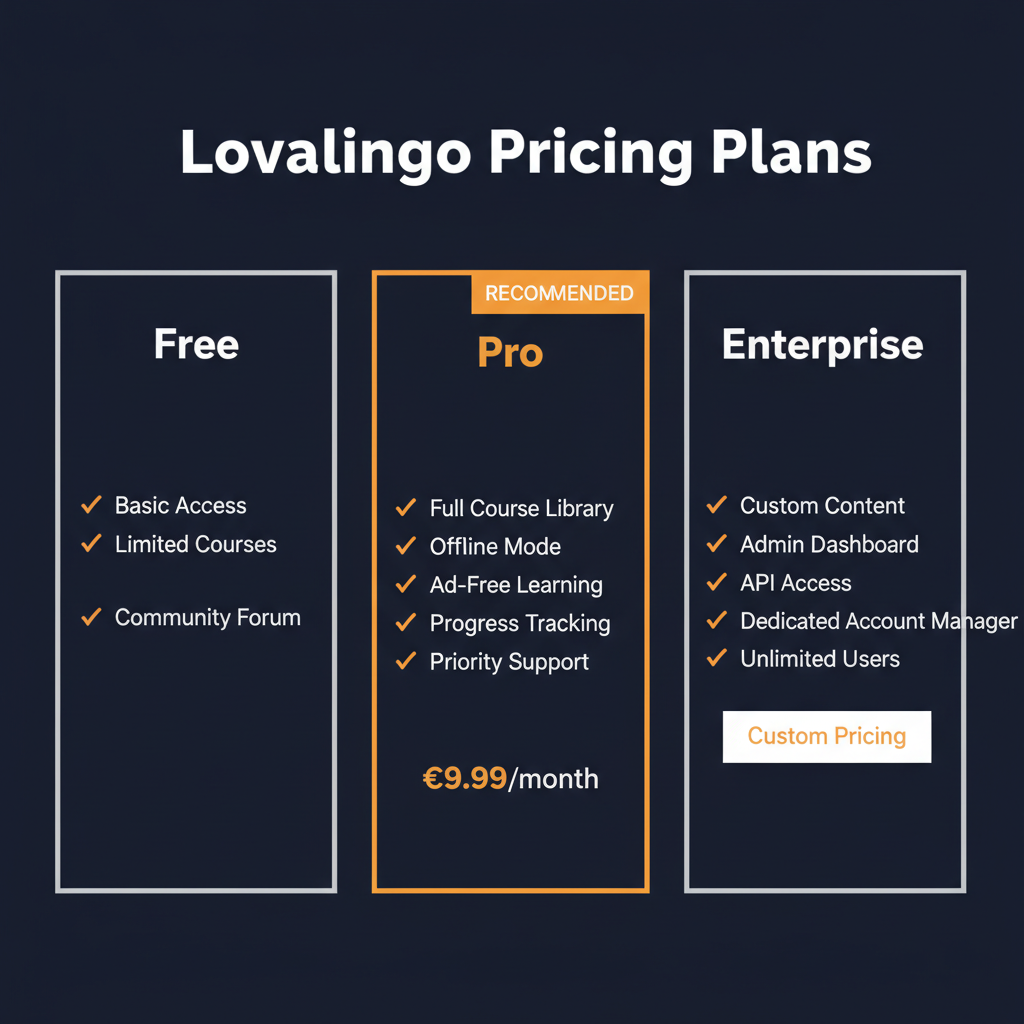 Lovalingo pricing comparison showing plan tiers and features