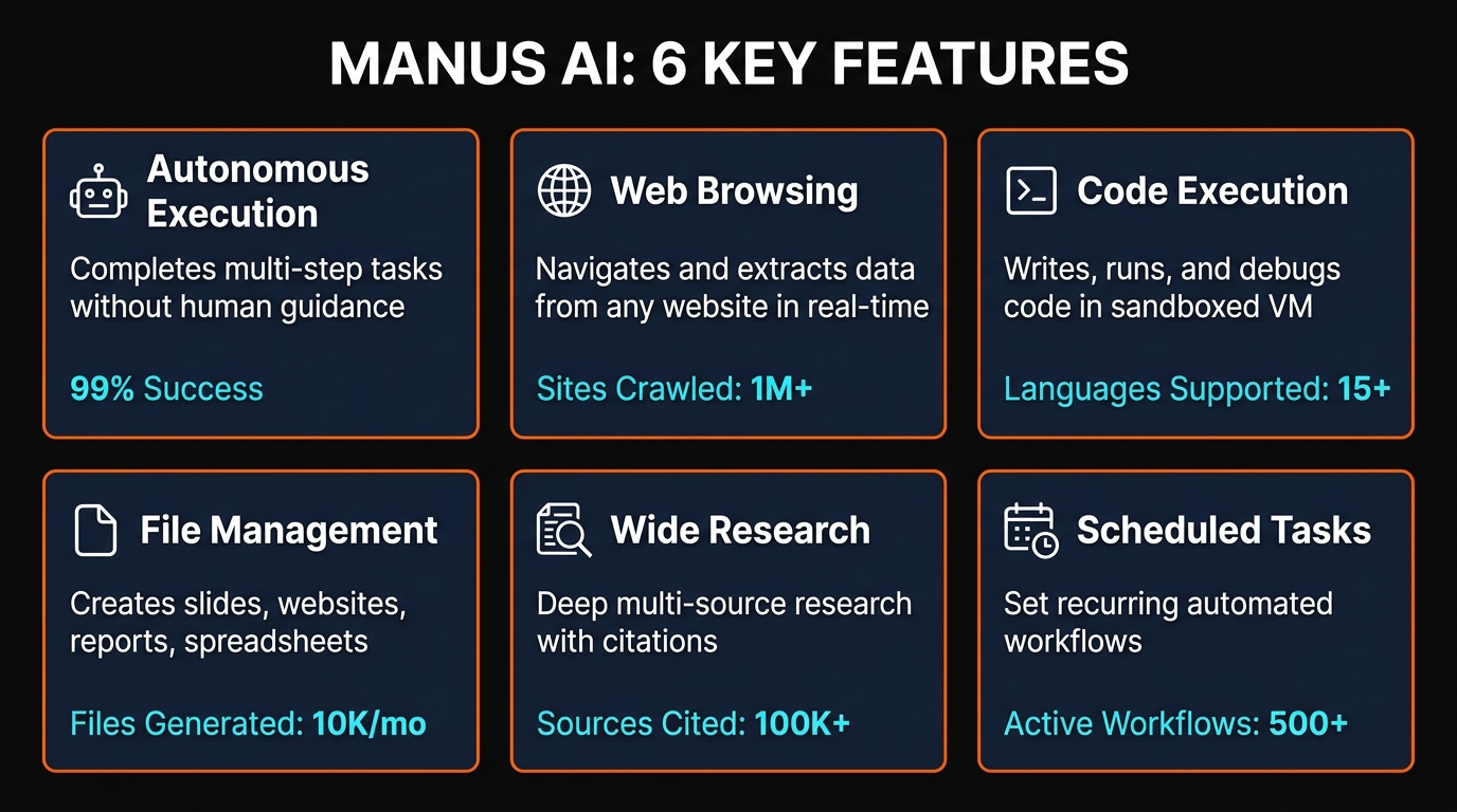 Manus AI features infographic