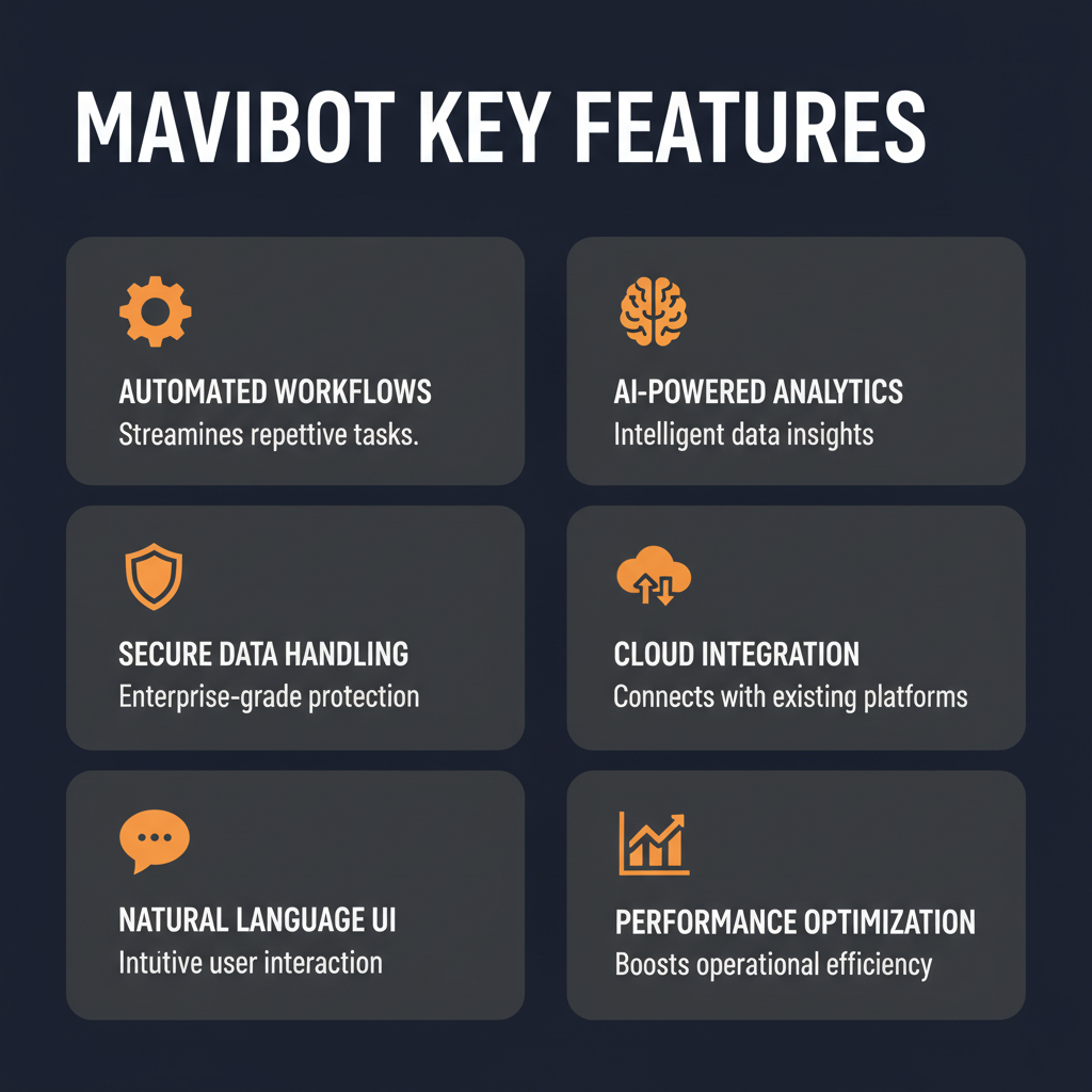 MaviBot key features infographic showing main capabilities