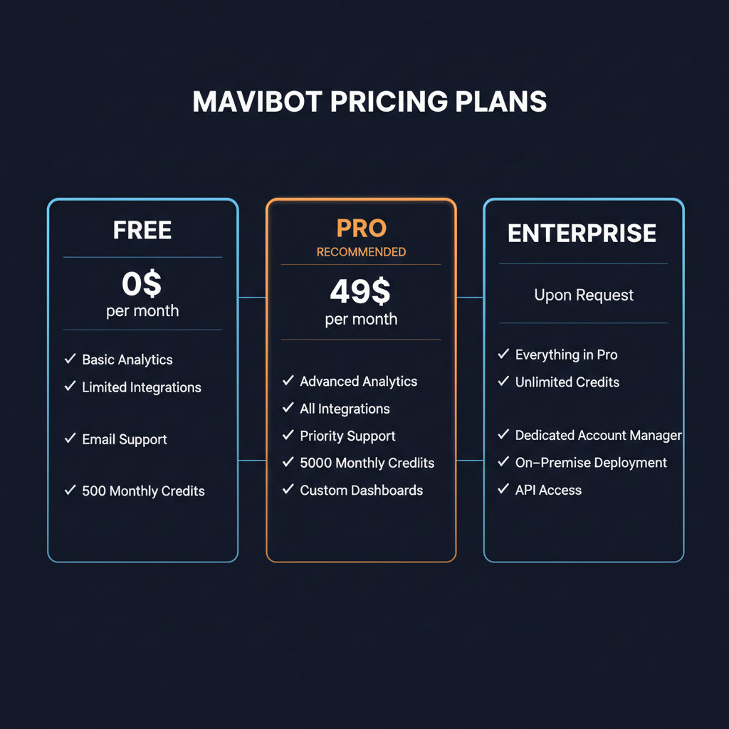 MaviBot pricing comparison showing plan tiers and features