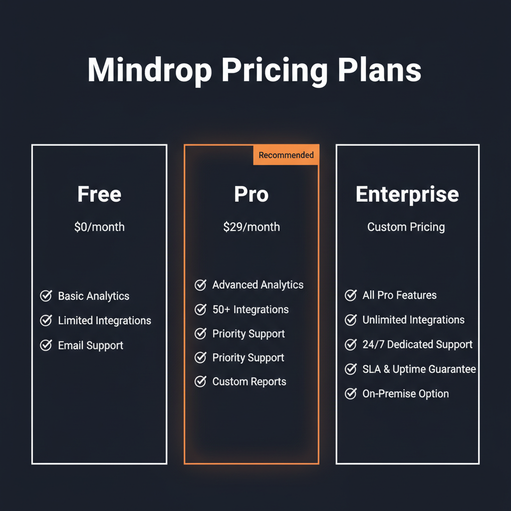 Mindrop pricing comparison showing plan tiers and features
