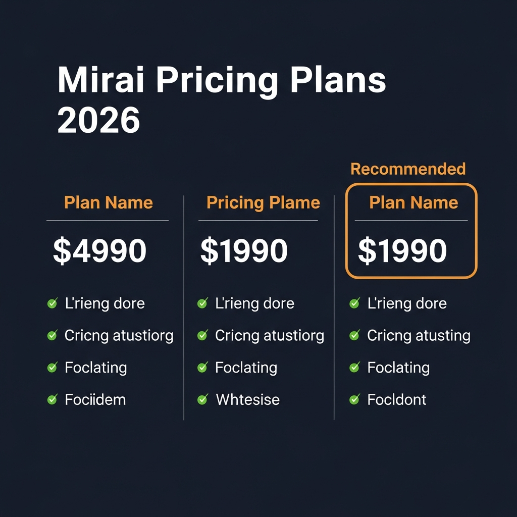 Mirai pricing comparison showing plan tiers and features