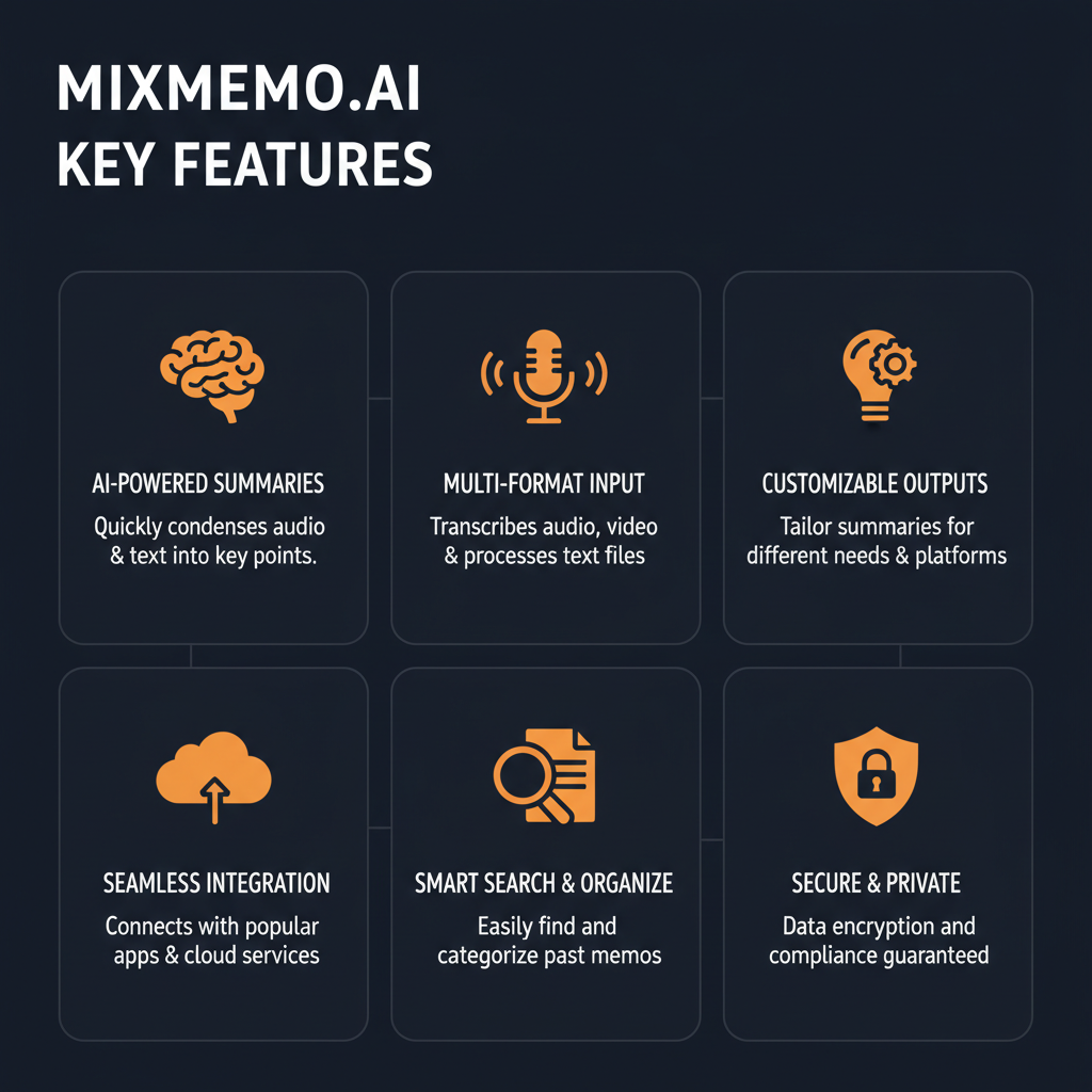 MixMemo.ai key features infographic showing main capabilities