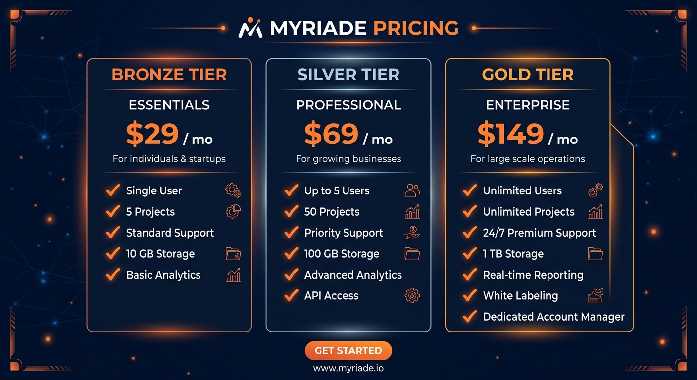 Myriade pricing comparison showing plan tiers and features