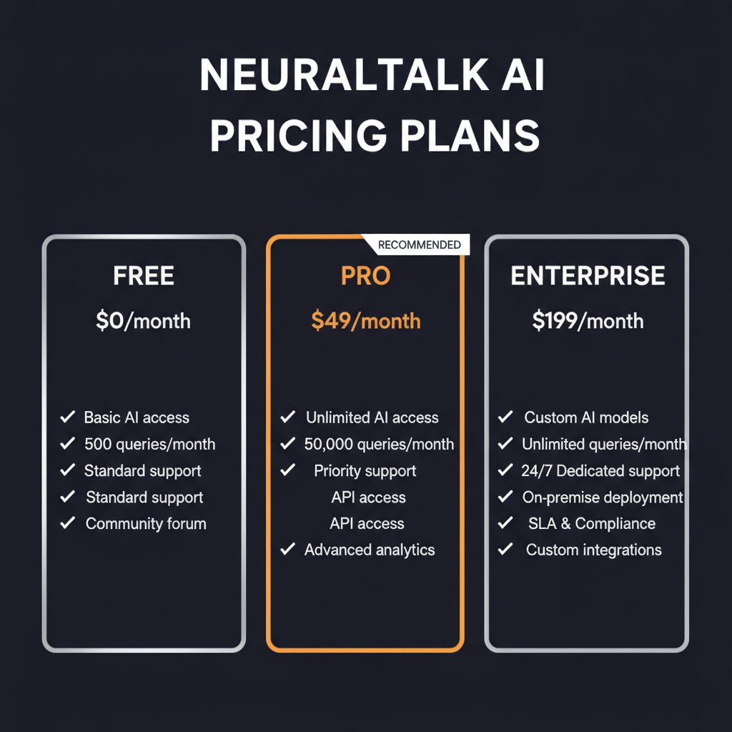 NeuralTalk AI pricing comparison showing plan tiers and features