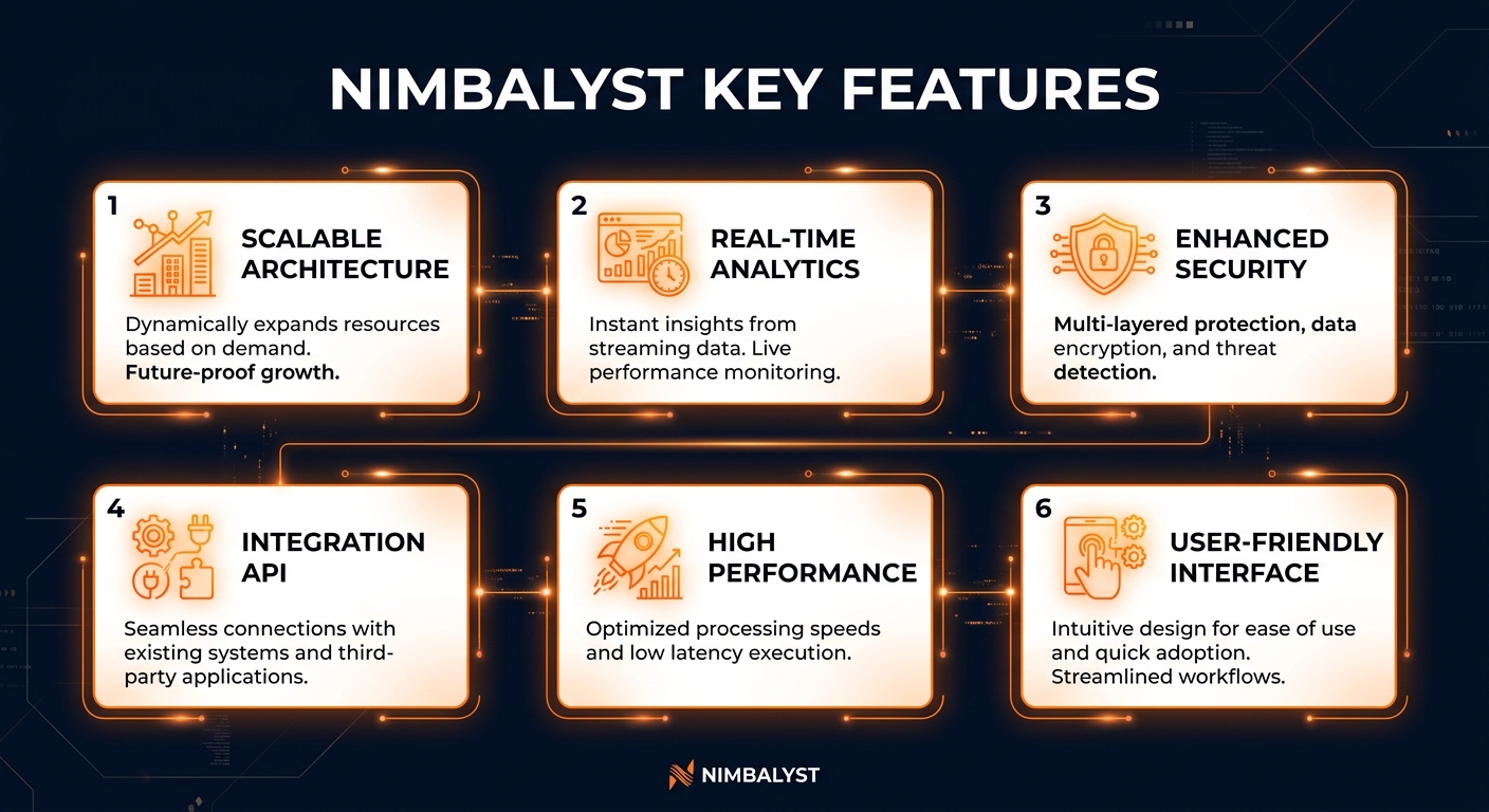 Nimbalyst key features infographic showing main capabilities