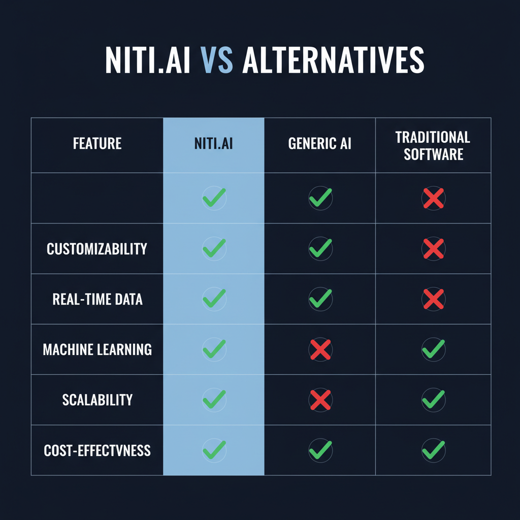 niti.ai compared to alternatives