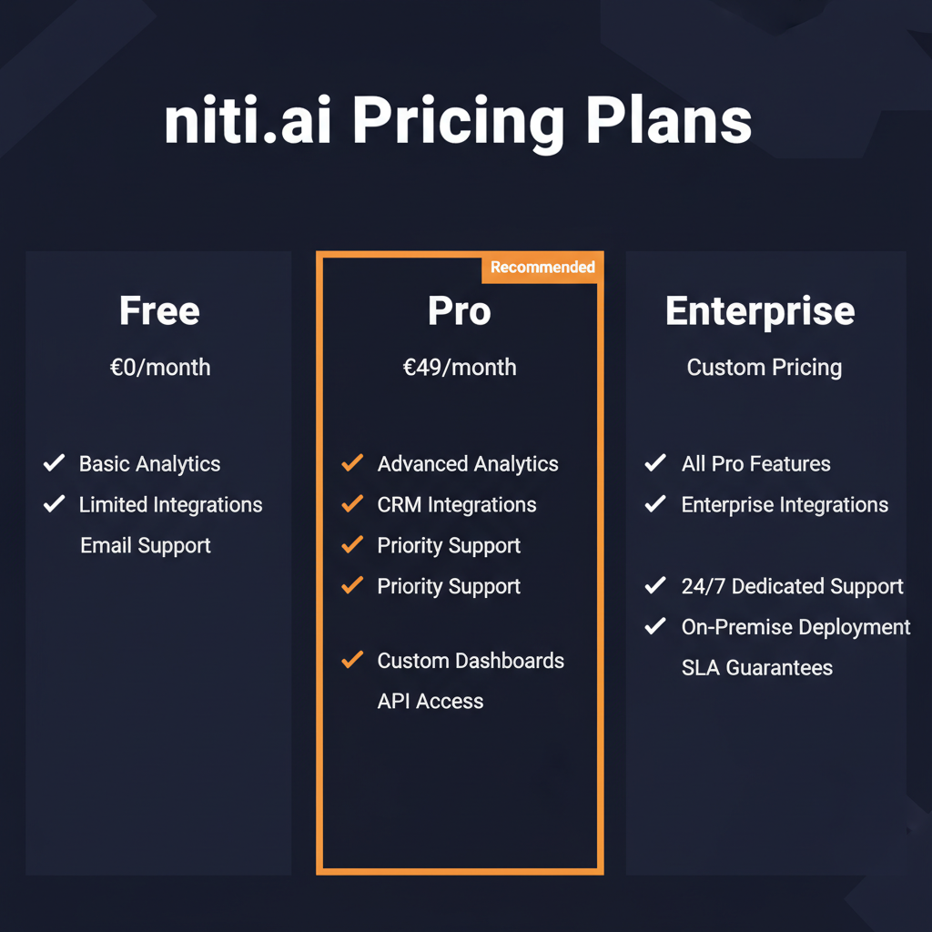niti.ai pricing comparison showing plan tiers and features