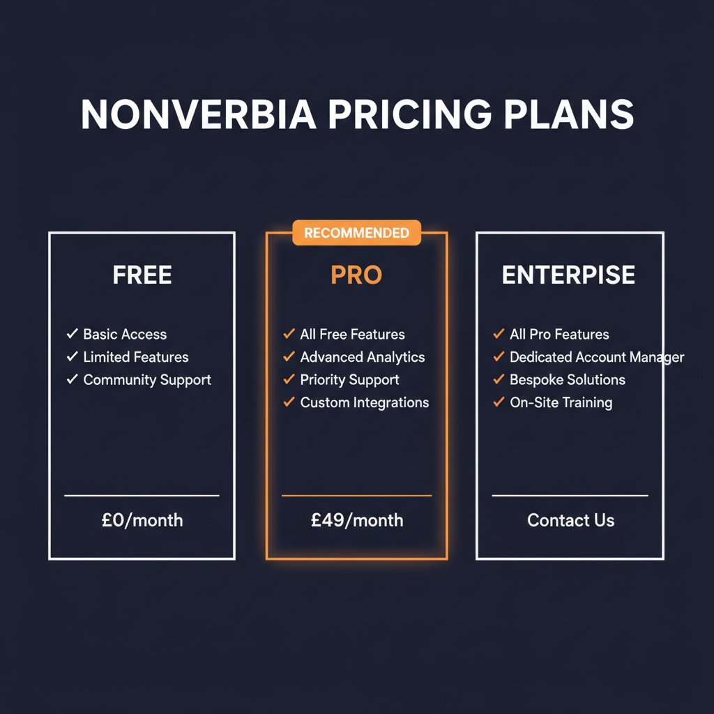 Nonverbia pricing comparison showing plan tiers and features