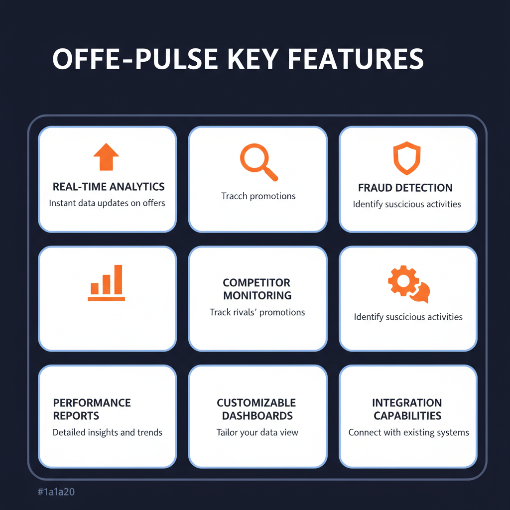 OfferPulse key features infographic showing main capabilities