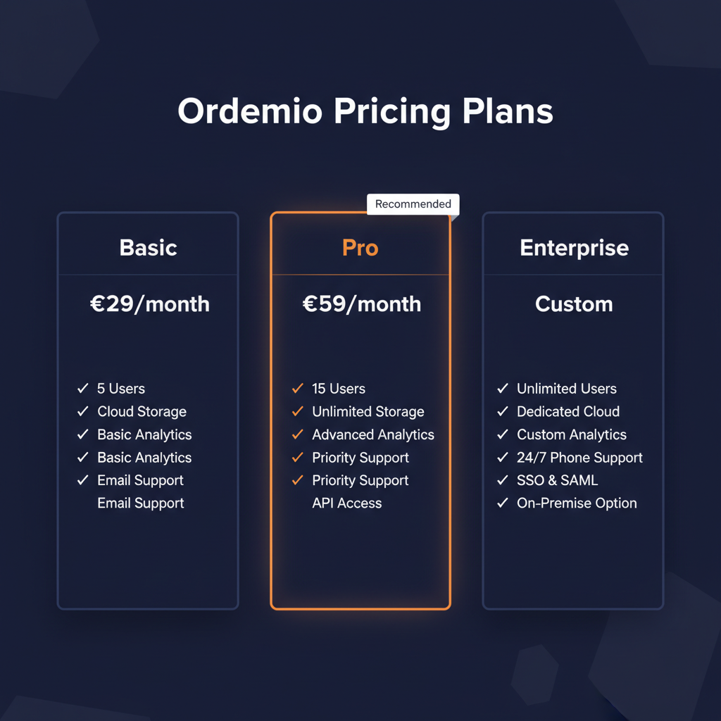 Ordemio pricing comparison showing plan tiers and features