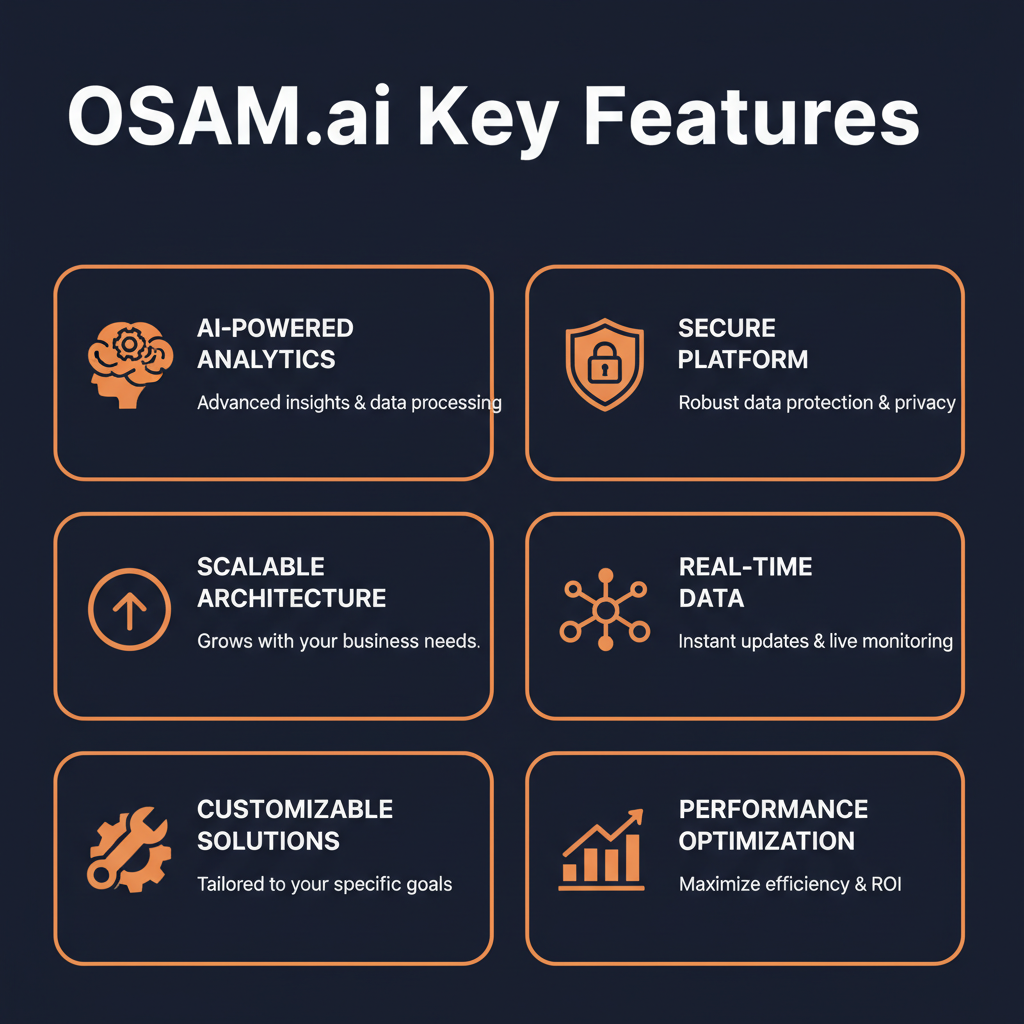OSAM.ai key features infographic showing main capabilities