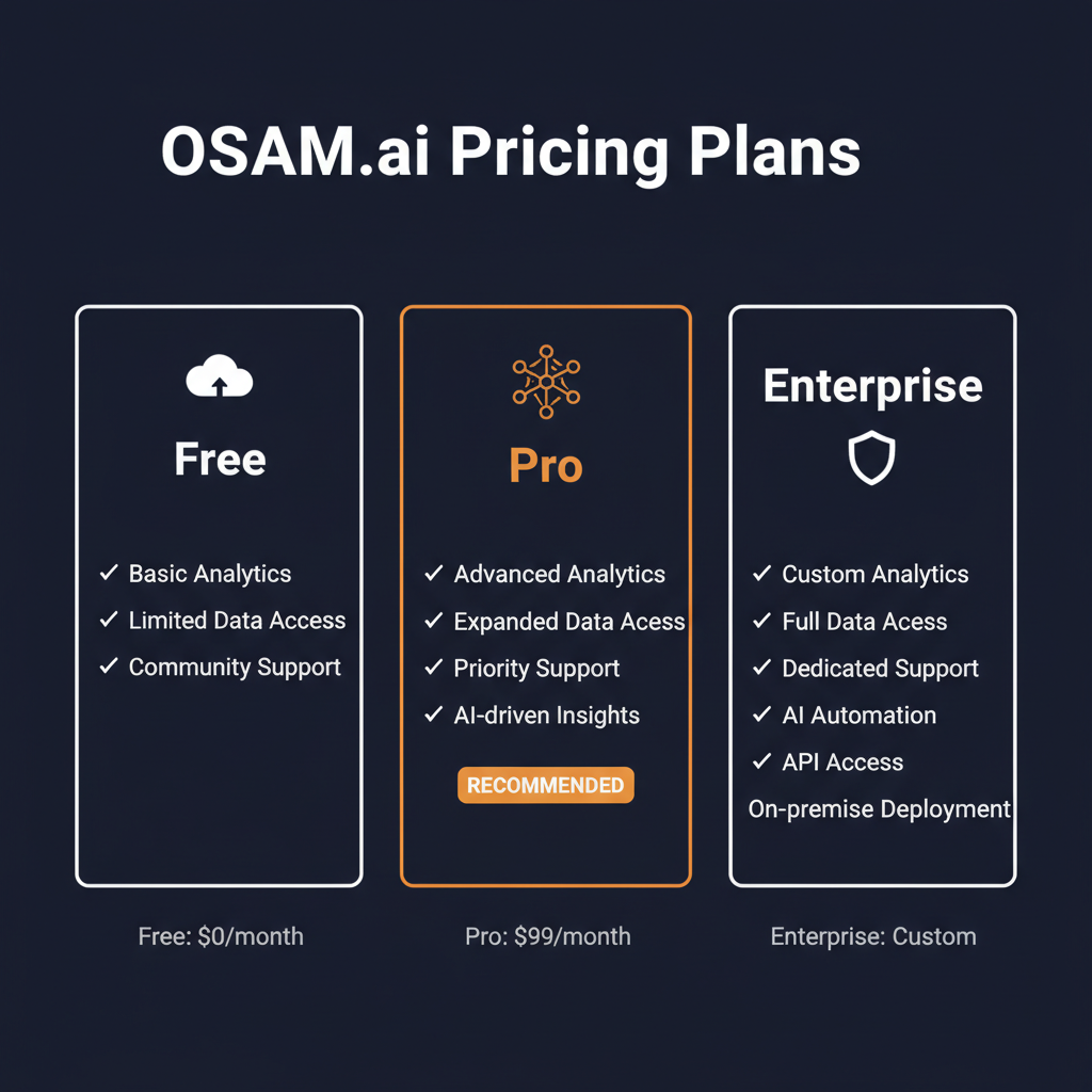 OSAM.ai pricing comparison showing plan tiers and features