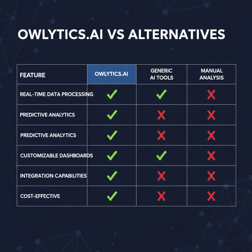 Owlytics.ai compared to alternatives